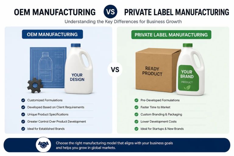 Read more about the article OEM vs Private Label Manufacturing